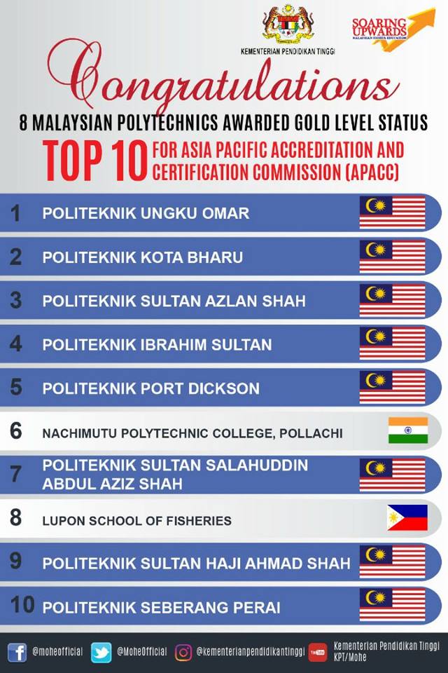 Top10 Polytechnics AsiaPacific