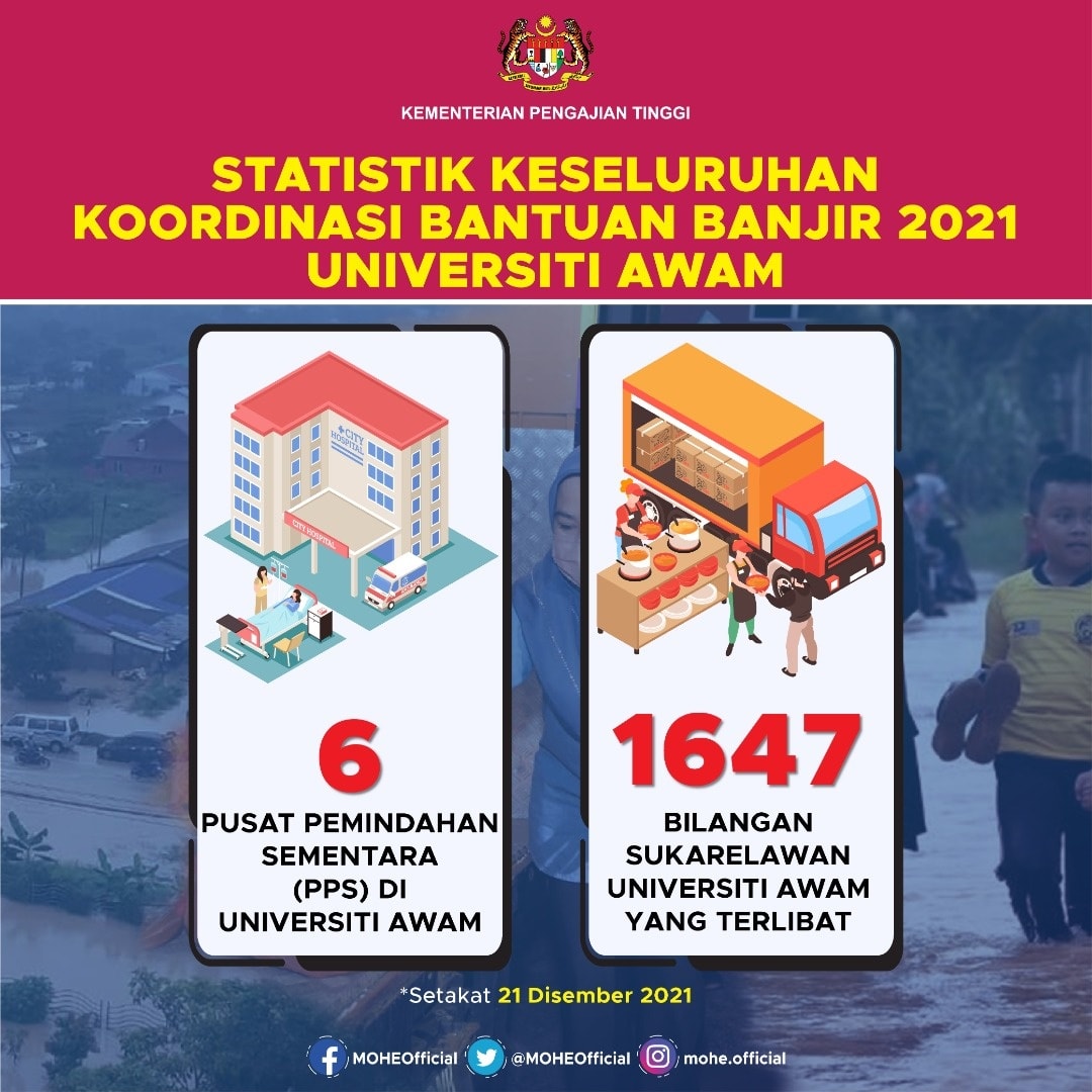 2022 02 03 Statistik keseluruhan koordinasi bantuan banjir 2021 ua