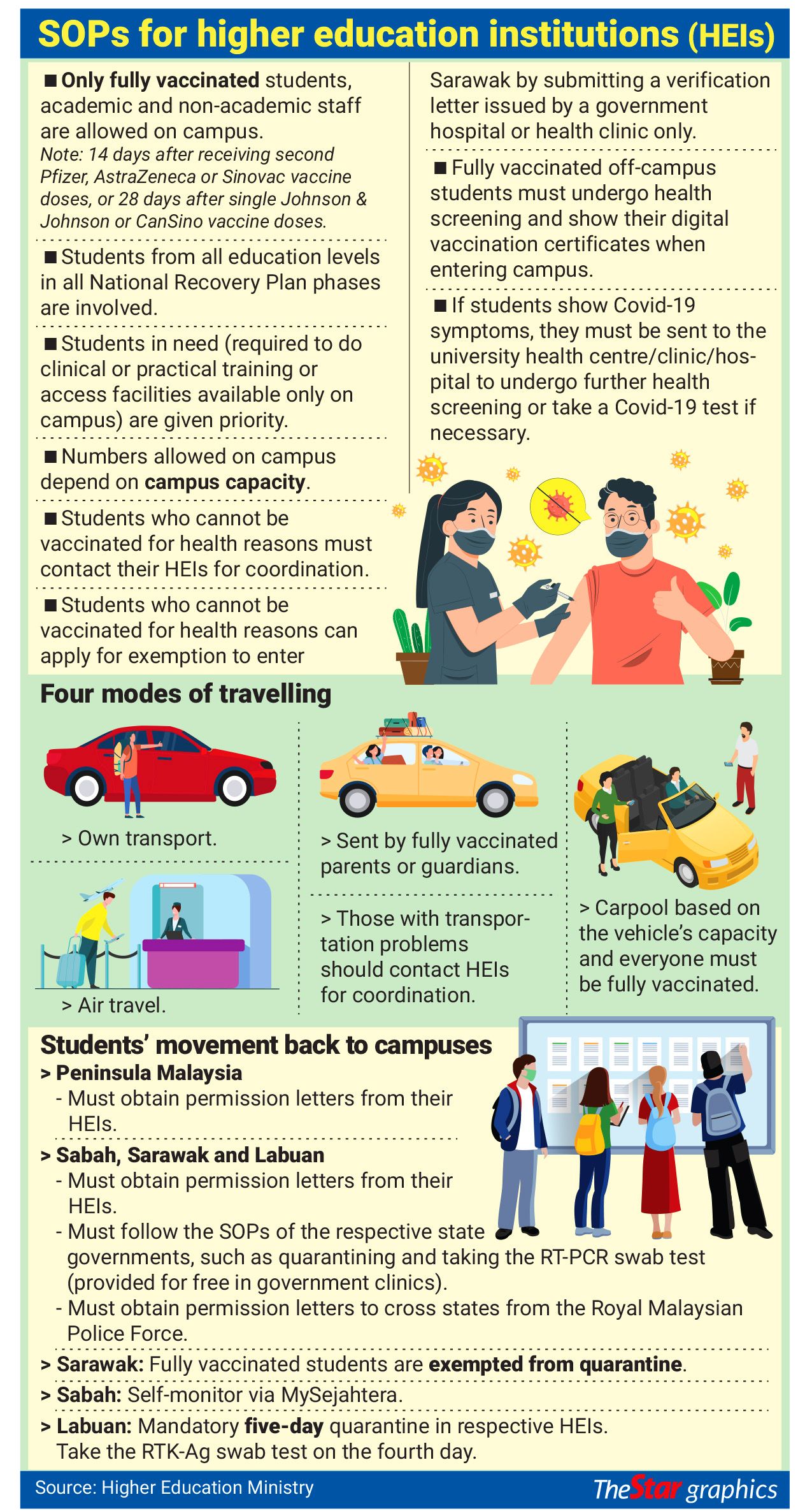Mental health test malaysia